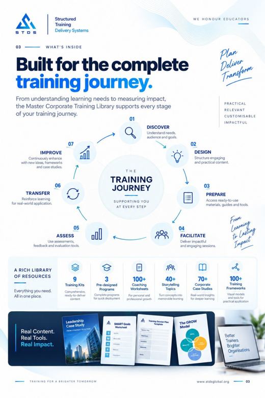 Sample page: Training Journey