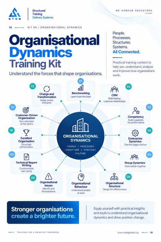 Organisational Dynamics Training Kit brochure page