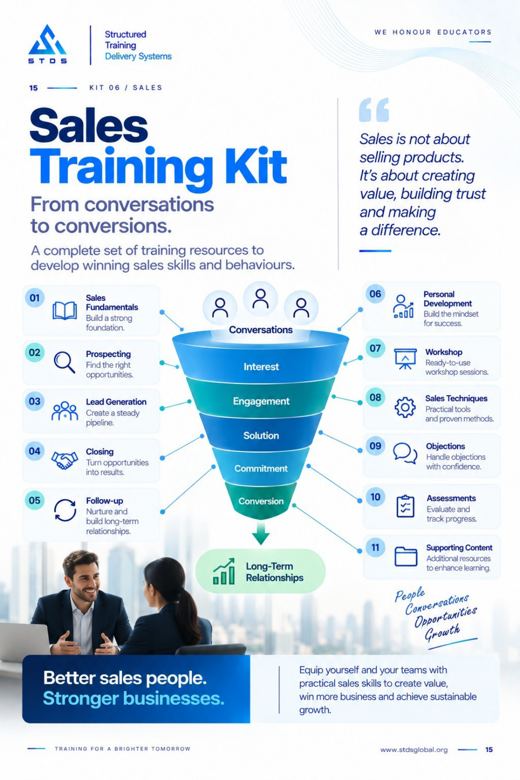 Sales Training Kit brochure page
