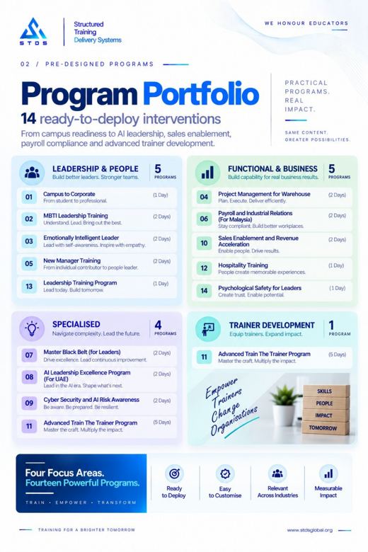 Pre-designed programs brochure page 2