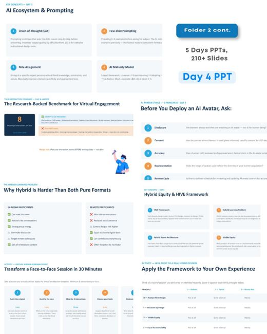 Sample page: AI Ecosystem & Prompting for Trainers