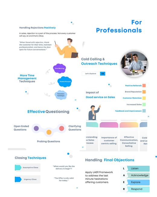 Sample page: Handling Rejections & Cold Calling