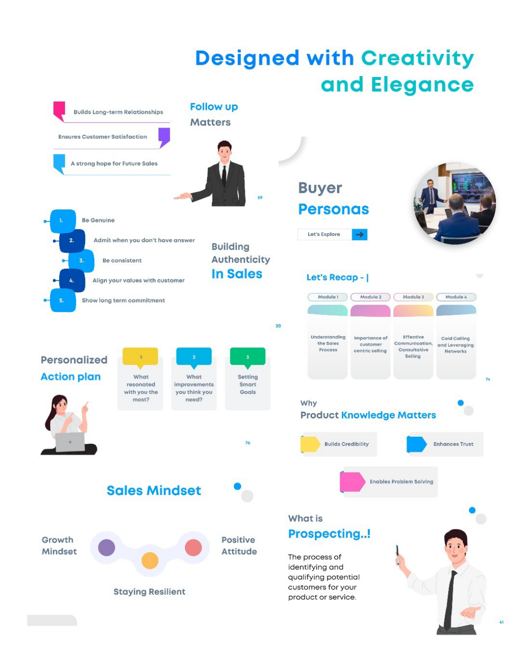 Sample page: Buyer Personas & Follow-up