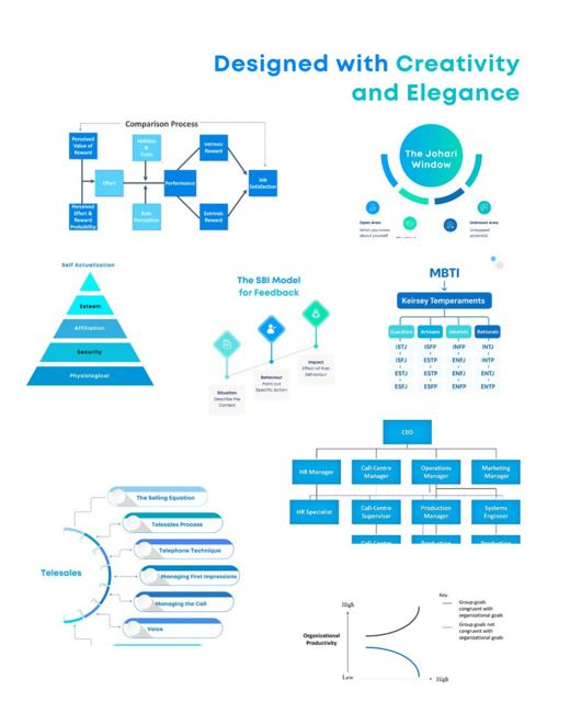 Sample page: Leadership Models